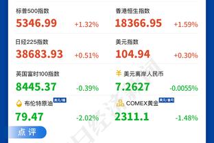 麻了！哈利伯顿：任何时候你让对手得到150分 你可能都不会赢